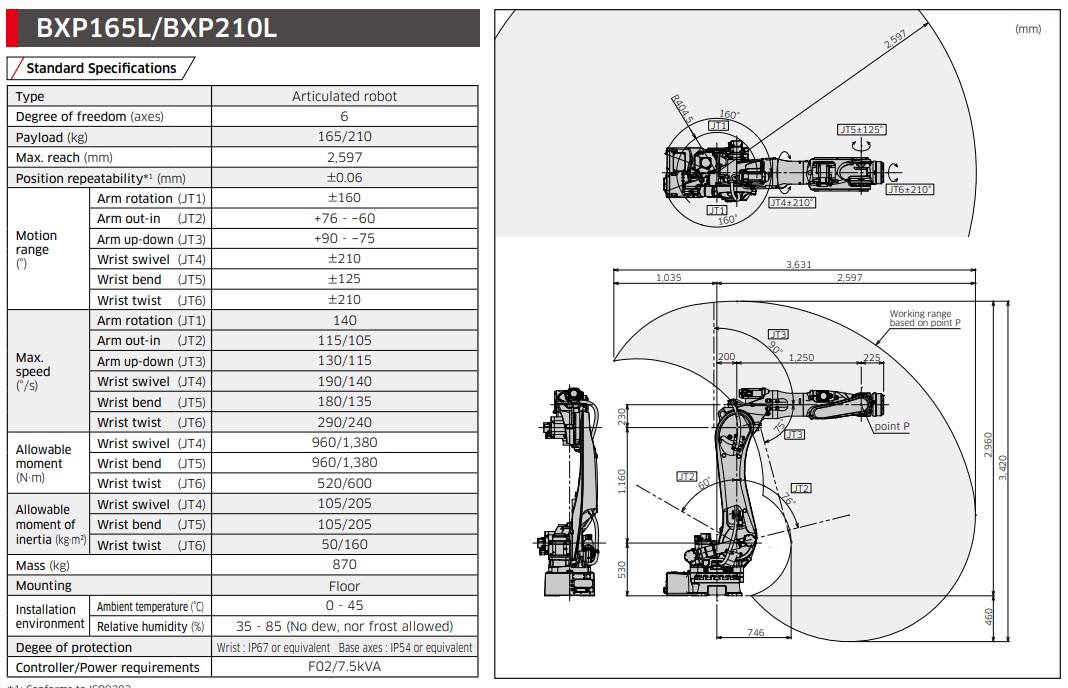 Kawasaki Robotics BXP210L ロボットモデル BXP210L, new industrial robot series BXP | Tiesse Robot